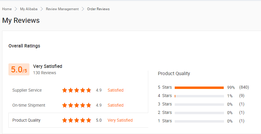Wholesale Sex Toys Blue Rabbit Alibaba Review